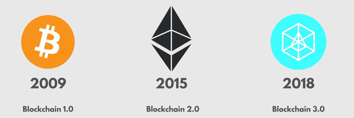 MYC_TERIYAKI's tweet image. What’s #Arcblock $ABT and why I think it’ll do over 100x and be the most explosive coin of 2024… (THREAD🧵)