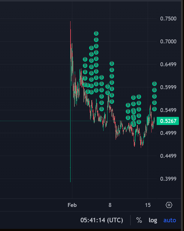 GM☕️

Day 11 of buying $JUP until it hits $2.