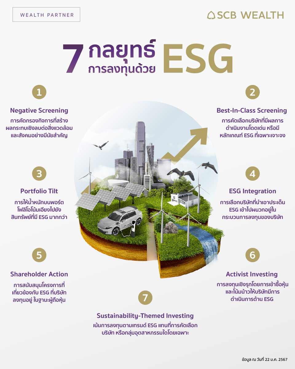 #SCBCIO แนะนำ 7 กลยุทธ์การลงทุนด้วย #ESG
เราสามารถใช้หลายกลยุทธ์ผสมผสานกันเพื่อเพิ่มโอกาสการลงทุนที่เกี่ยวข้องกับความยั่งยืน
รายละเอียด scb.co.th/th/personal-ba…

การลงทุนมีความเสี่ยง ควรทำความเข้าใจลักษณะสินค้า เงื่อนไขผลตอบแทน ความเสี่ยง ก่อนตัดสินใจลงทุน
#SCBWEALTH #ลงทุนปี67