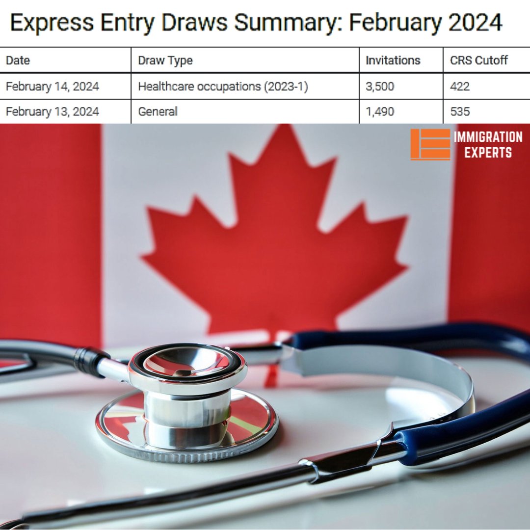 Canada Latest Express Entry Draw immigrationexperts.pk/latest-express…
#Pakistani #canada #lastestexpressentrydraw #EEdraw #healthoccupation