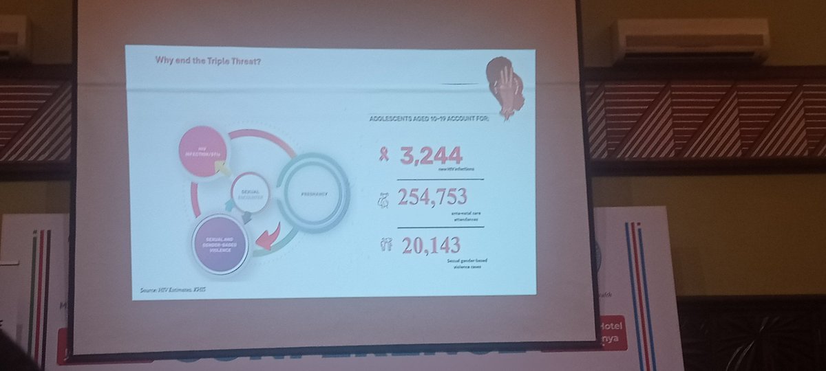 mwesh22's tweet photo. Day 4 at the KASH conference 2024. Today's plenary session kicks off with a presentation from Dr. Ruth Laibon-Masha on ending the adolescent triple threat (New HIV infections, adolescent pregnancies and SGBV in Kenya. Ending this threat will help reduce the HIV burden 
#KASH2024 https://t.co/ax3vcIaHYO