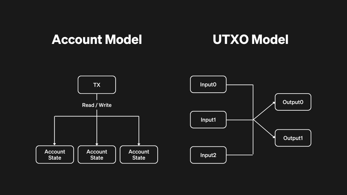 okx's tweet photo. Be honest. Do you know what a Partially Signed Bitcoin Transaction and unspent transaction output are? 

You probably did not, and that's ok 🤧 

Start learning 👉 https://t.co/zIlGevMmzq https://t.co/zntDXYPu21