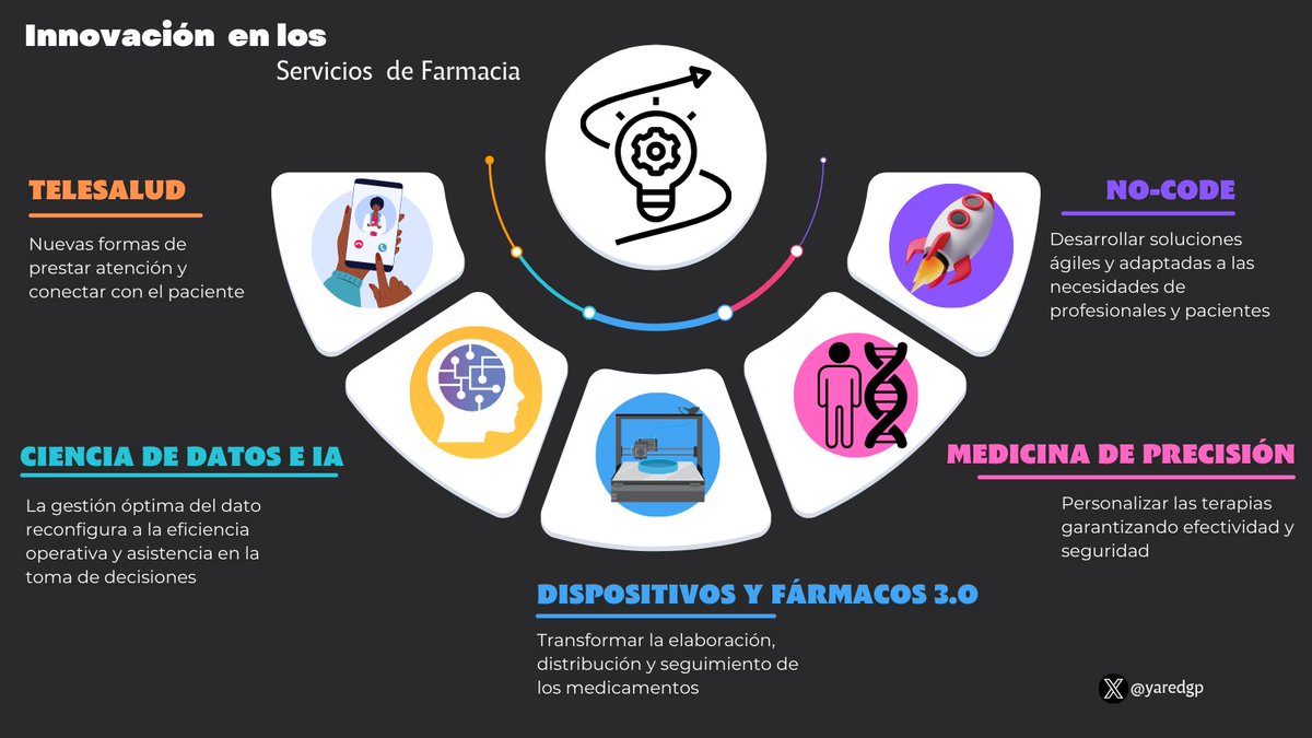 5 dominios del área de innovación dentro de un Servicio de Farmacia

Cada vez veo más clara una visión estratégica dentro de los Servicios de Farmacia y a ese FH de enlace para vehiculizar los proyectos.

¿Qué opinas? ¿Dispones de esa persona en tu servicio?