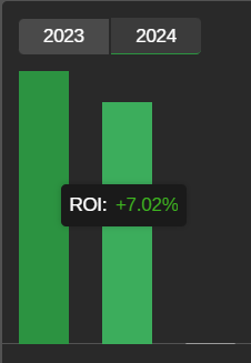 TranHau304's tweet photo. Update to 16 Feb 2024: already made 7.02% profit for Feb even with 1 week off due to Tet Holiday.
So far so good!
Love it!
#tdh, #theconsistenttrader, #daytrader, #daytrading, #forextrader, #forextraders https://t.co/2nHhD2ajVV