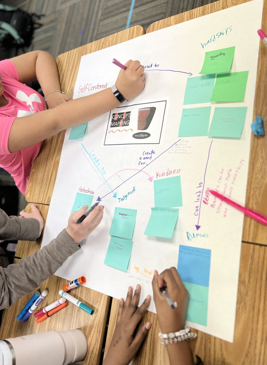 Concept Mapping 🙌 I am beyond impressed with the connections and conversations that came from this activity! The topics stemmed from guided questions that will appear as themes in our upcoming novel!