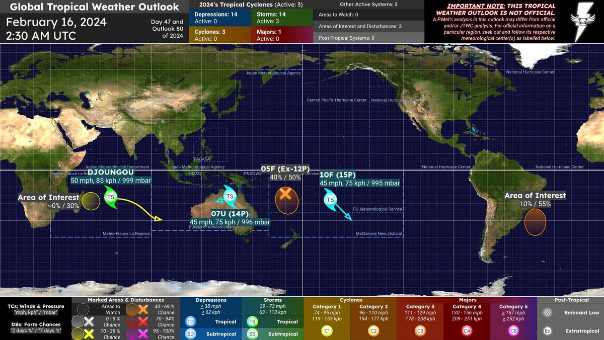 #APMetTWO 24D047AM
Global #TropicalWeather Outlook
February 16, 2024 @ 2:30 AM UTC

13, 14, 15.

==

#07U, also known as #14P, lingers off the coast of the #NorthernTerritories. Those along the coast should prepare accordingly. [TS / 45 mph, 75 kph / 996 mbar]