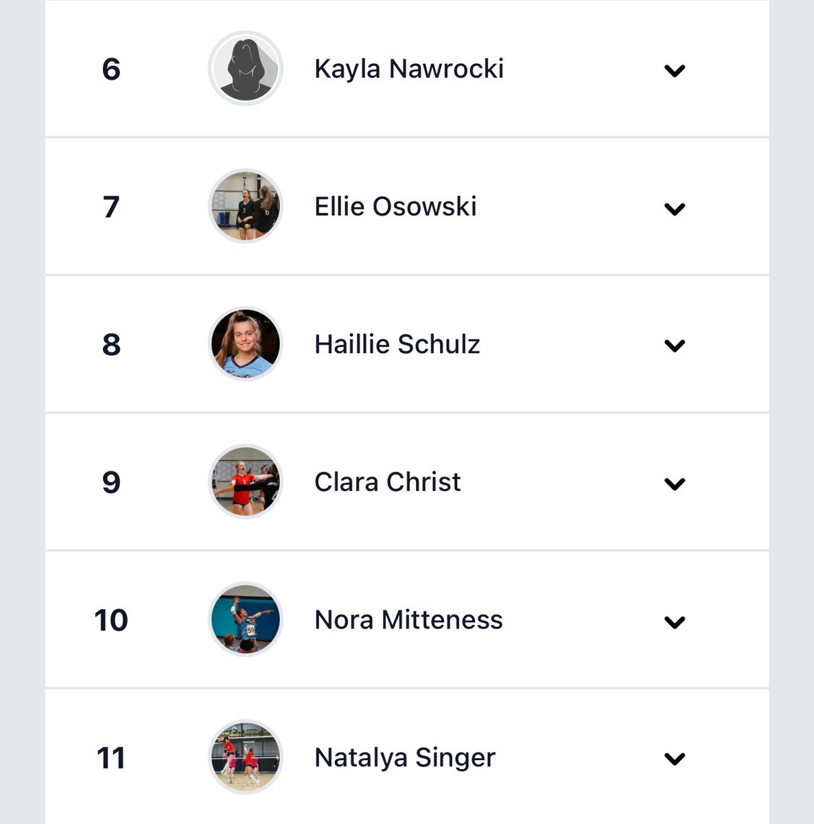 So humbled and thankful to be named the #1 Prospect in Minnesota by PrepDig! Excited for all of the other girls on this list too - there is so much talent in 2027! ☺️ 

Now to keep working! 🖤🤍🩶