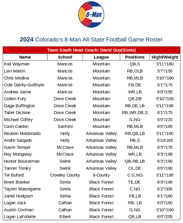 craigballx's tweet photo. Current Rosters for the 2024 All-State Football Game. https://t.co/qgMdqTDzVE