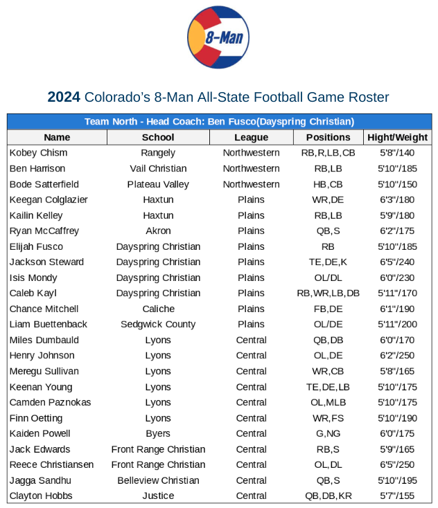 craigballx's tweet photo. Current Rosters for the 2024 All-State Football Game. https://t.co/qgMdqTDzVE