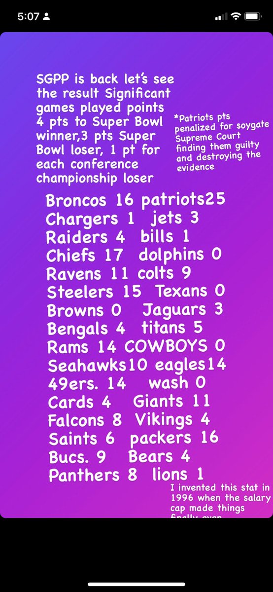 SGPP for the end of this seasons results @NFL @NFLonFOX @nflnetwork @NFLonCBS @gmfb @undisputed @espn @Espngreeny @FirstTake @GetUpESPN @keyshawn @mspears96 of course u can also assign these pts to players since you talk about this player over that player etc lebron way above mj