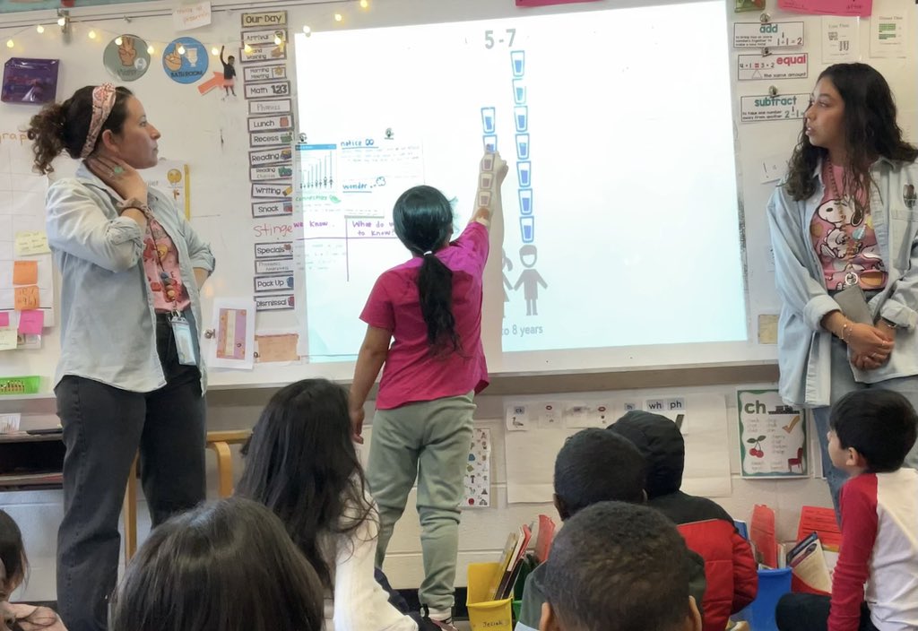 completemath's tweet image. Mathematizing with brilliant 1st grade multilingual mathematicians #lessonstudy on healthy habits to drink more H2O. #slowreveal data talks! Thanks @Ms_RBarranco &amp;amp; Ms. Rivera #affirmingmultilingualism @Herndon_ES #mathmodeling