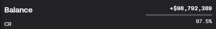 xiaohang07's tweet photo. $FXS CR at 97.5%. That is the tweet. @fraxfinance https://t.co/iAw8ACaC8g