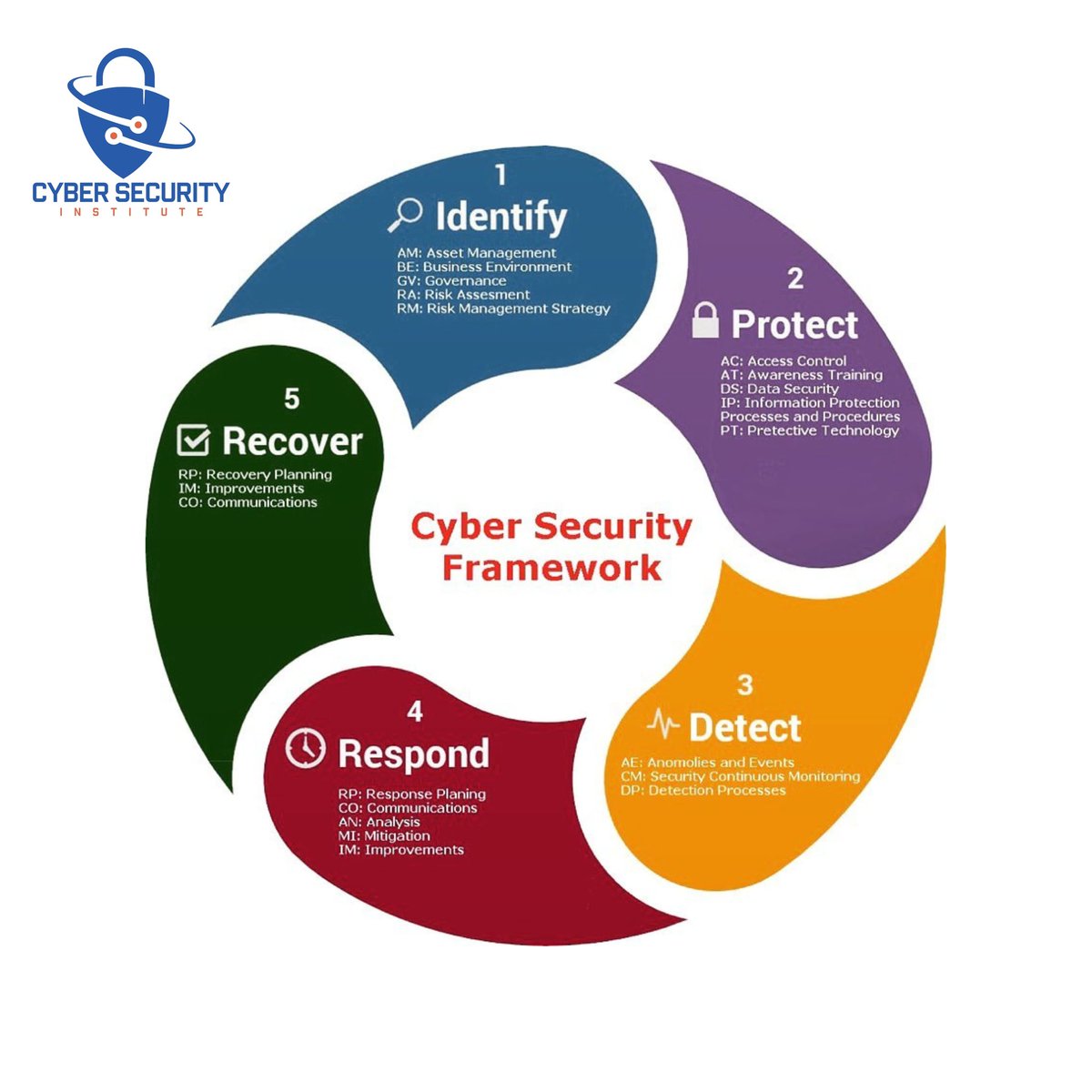 CsiKakinada's tweet photo. CSI Kakinada: Empowering your cybersecurity journey. Immerse yourself in our cutting-edge data security courses and pave the way for a secure digital future.🌐🔒 #CSIKakinada #CybersecurityEducation #SecureFuture #TechSkills https://t.co/HeZ0ujA05V