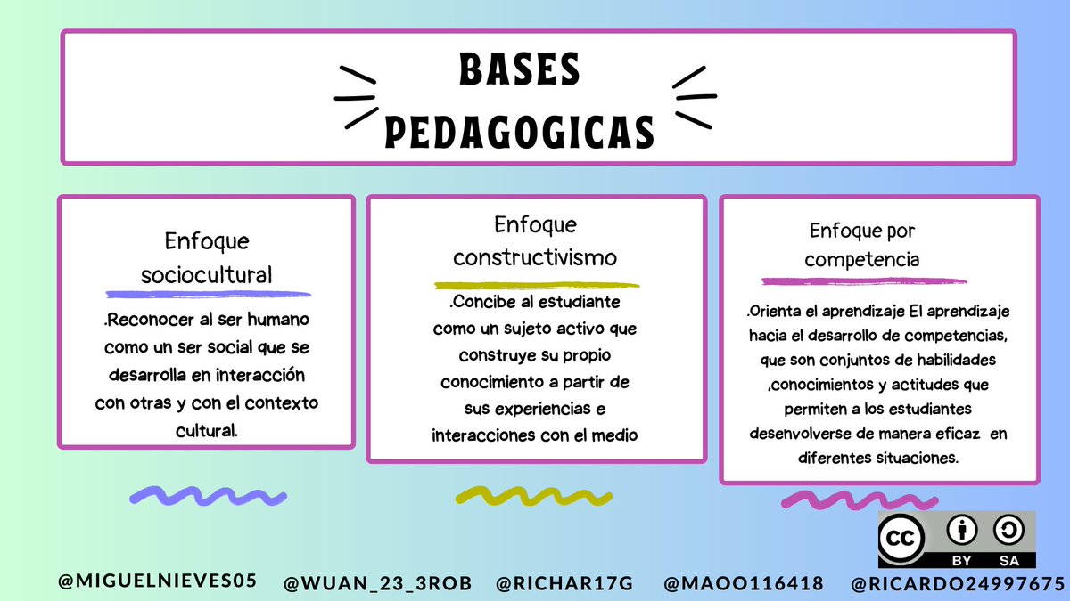 Ricardo07n's tweet photo. La educación es el arma más poderosa que puedes usar para cambiar el mundo.📚
#PedagogiadelasCienciasExperimentales #Tic #DocenteInnovador #Digital #investigación #ModelosPedagógicos #metaverso #pedagogía
@jorgearmi20
@experimenutmach https://t.co/00i1DSLRTN