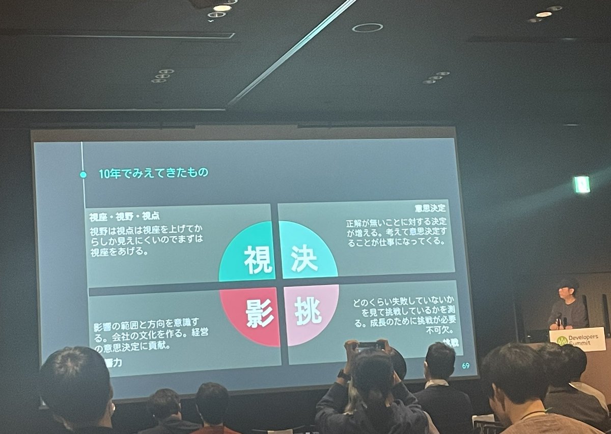 sriko1o1's tweet photo. 初めての　#devsumi  参加✈️
アドバイザーとして関わってくれている@yoshiori さんの登壇講演『10年間の旅路と再会』を聞いてきました
いつも「失敗してもいいんだよ、やってみようよ」という言葉に背中を押してもらってます！ https://t.co/MgAbC2WgAG