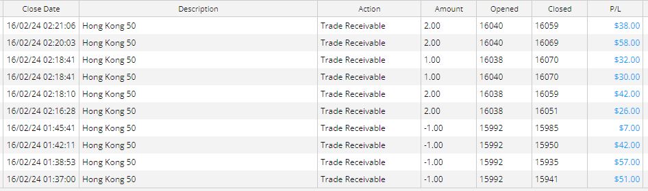 trade_setup's tweet photo. Two trades on the #HangSeng index today...good way to end the week. Could have done better on the long but was protecting the gains😇 #daytrading #scalping #intradaytrading #indextrading https://t.co/tOmemnADx9