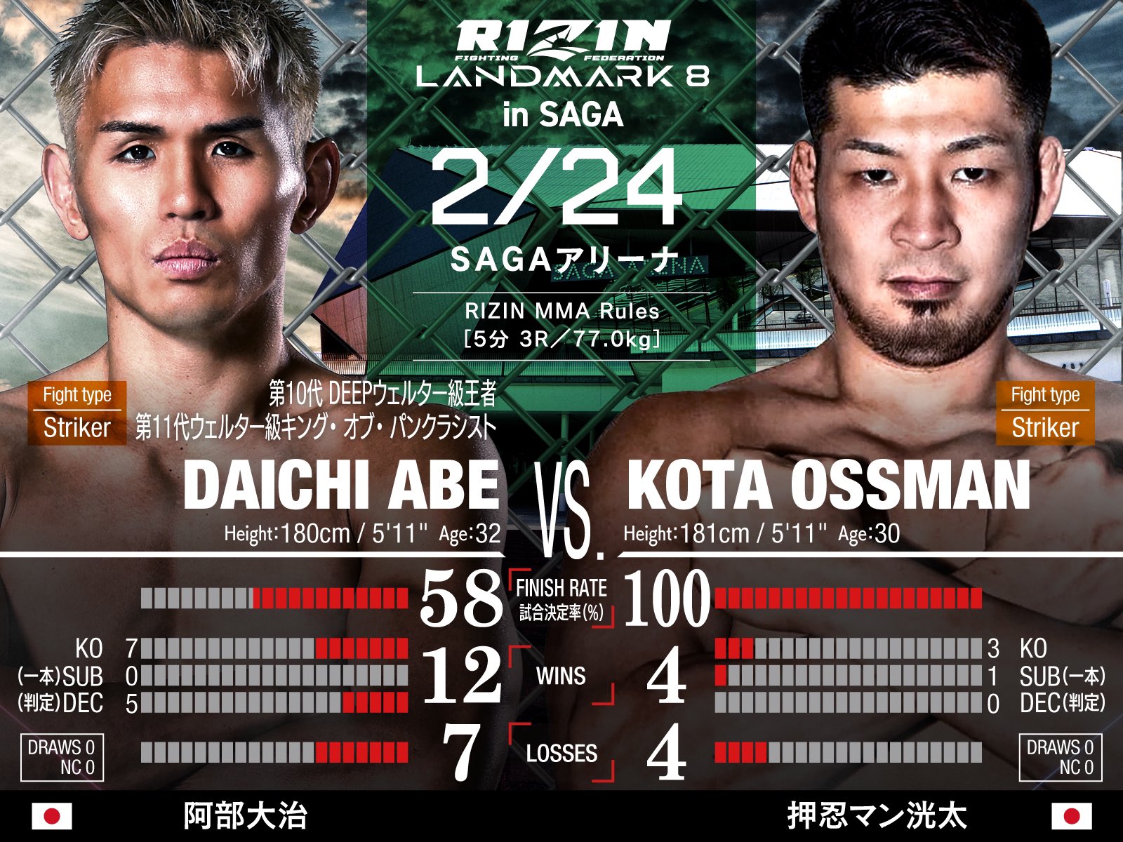 RIZIN FF OFFICIAL on X: 