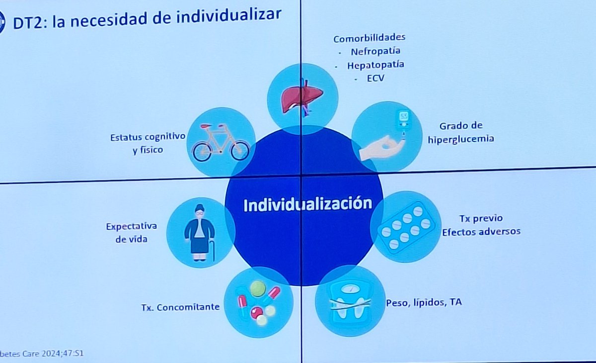 Individualizar el tratamiento