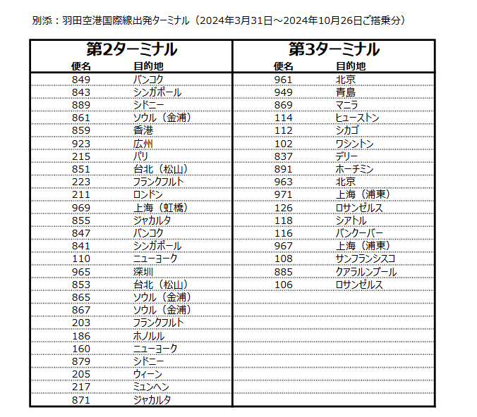 株クラマイラーの航空会社1,000万マイル修行旅 tweet media