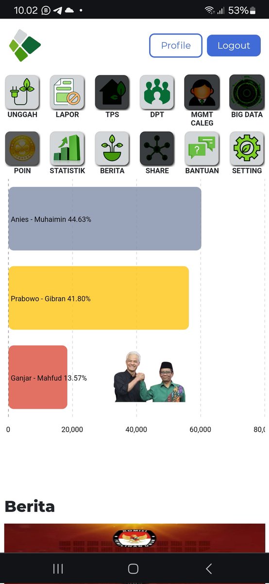 Pemiluco's tweet photo. Update https://t.co/NWeMuhyac6
Kamis, 16 Feb 2024
Pukul: 10.00 WIB

Ke Rengasdengklok beli Kelapa,
Semangat terus sampe mentok ya kak.

Jauh amat beli Kelapa..🤧 https://t.co/a4V2e8pt2s