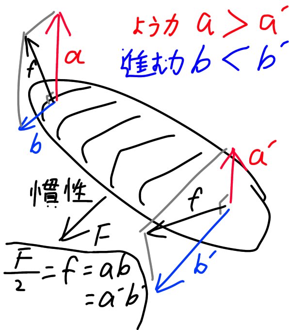 @it0dm ほなこうか… 