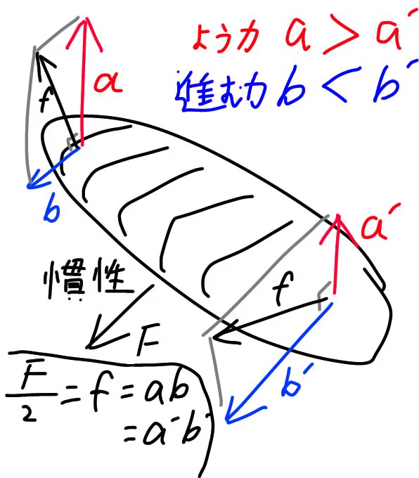 @it0dm ほなこうか… 
