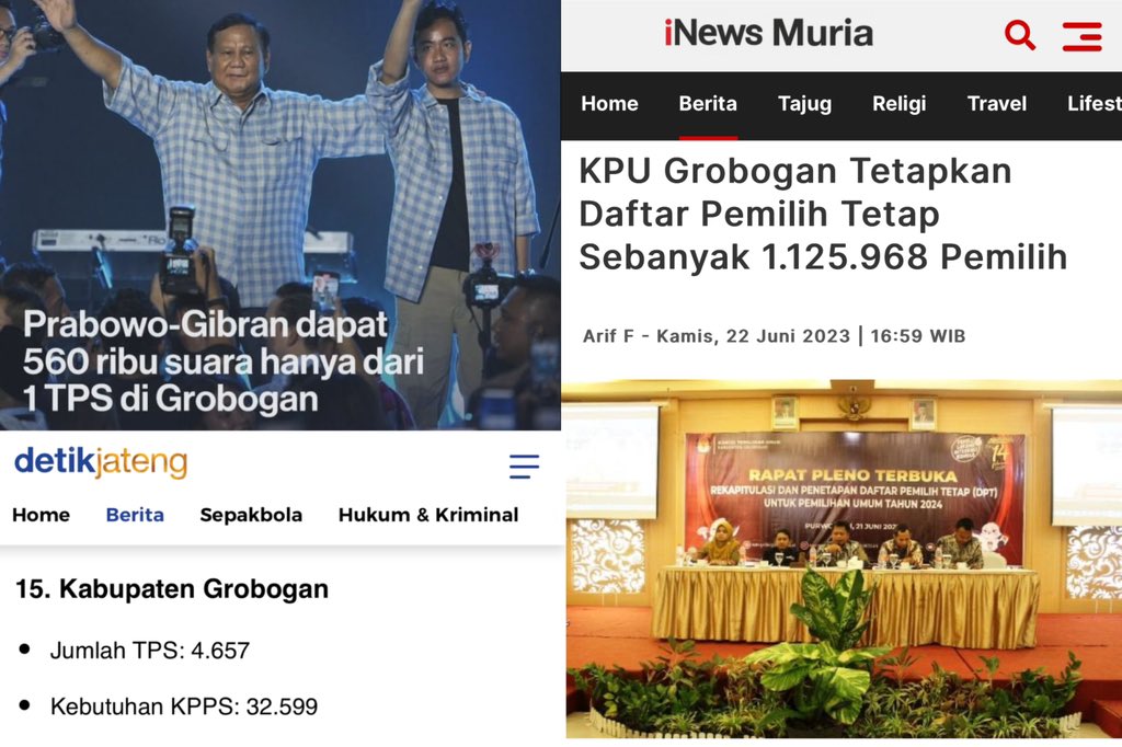 Jumlah TPS di Grobogan: 4.657
Jumlah DPT di Grobogan: 1.125.968

1 TPS dapat suara 560 ribu. Kalau di banyak TPS seperti ini semakin yakin sih satu putaran. 🔥🔥🔥🔥