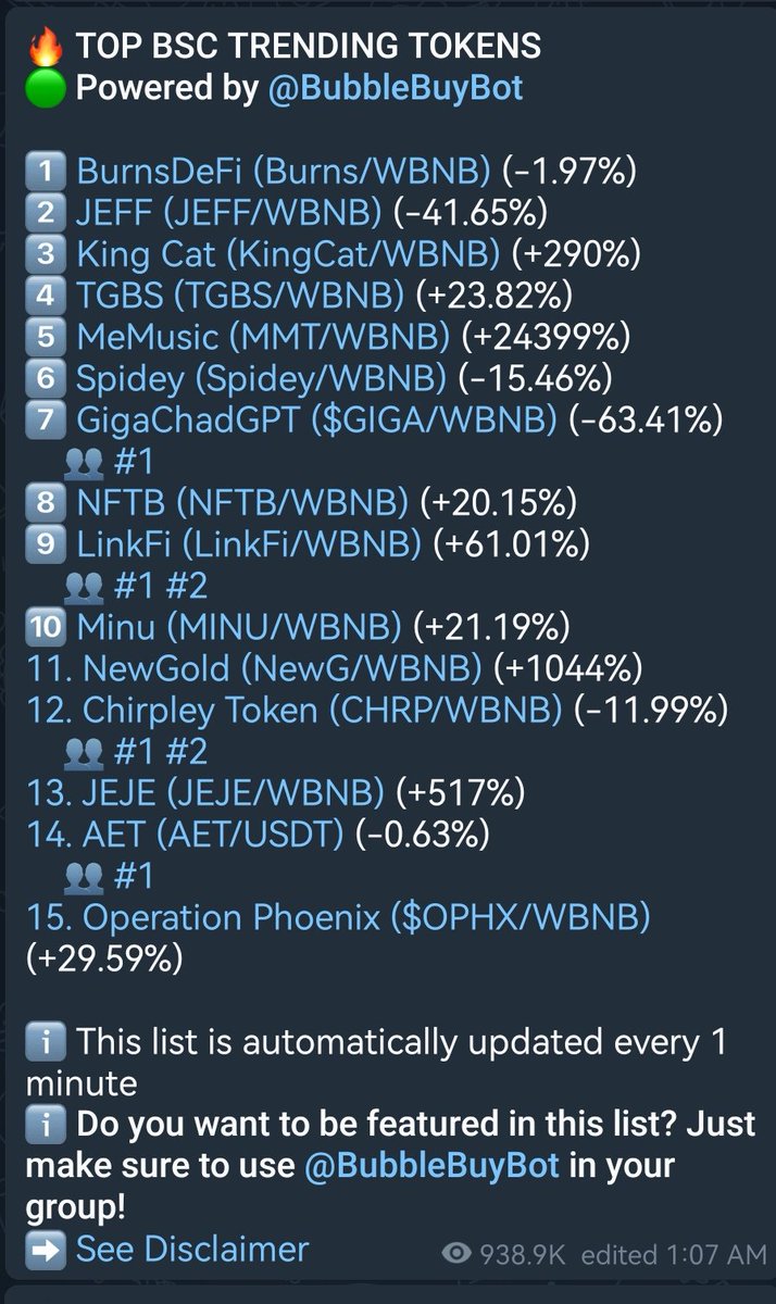 burnsdefi_'s tweet photo. Top trending again!
 @DEXToolsApp @_RichardTeng @anndylian @binance @bsc_daily @coingecko @CoinMarketCap @gate_io @heyibinance @Irenezhao_ @okx @cz_binance $btc #btc             #bsc #BSCInscriptions #rune #TrendingHot #gate_io #okx             #cryptocurrency #cryptobullrun #TrendingNow #BULLRUN2024 #BULLISH #bullrun #bsctopcoin #topcoin #safu #fomo #CoinMarketCap #CoinGecko #burnedfi #burn #BurnsDeFi #Burns #moon #cryptomoonshot #ToTheMoon #rune #crypto #Binance             #BinanceWeb3 #OKXWeb3             #BSCGemsAlert #bscgems #degen #Bitcoin             #toptrending #CryptoCommunity #CryptoNews #Dextools
