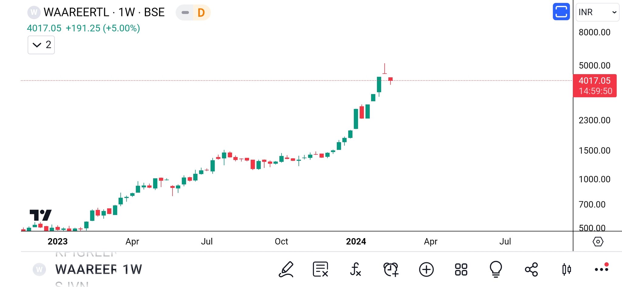 6000 eur on sale to usd