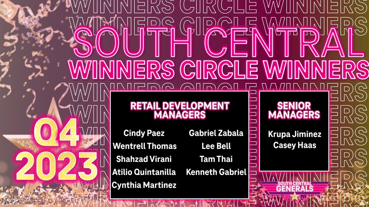 BrandyYeager2's tweet photo. Outstanding Q4 Achievements!  Huge shoutout to each member of our incredible team for their stellar performance!  You've exceeded expectations, smashed goals, and shown unmatched dedication. Your hard work truly defines success! 🎉🎉🎉 https://t.co/UgIRHwpcV9