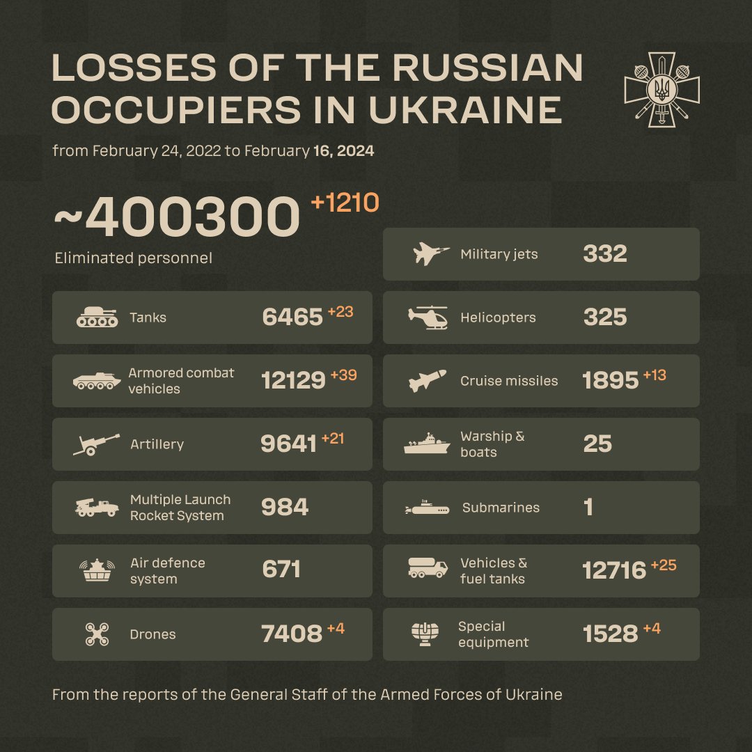 Defense of Ukraine tweet media