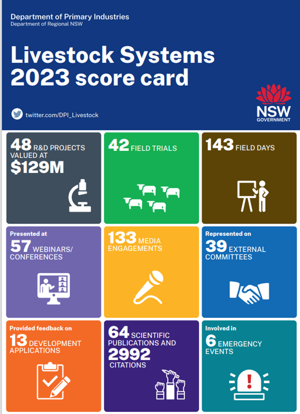 Check out the latest 2023 summary of NSW DPI Livestock System branch activities.