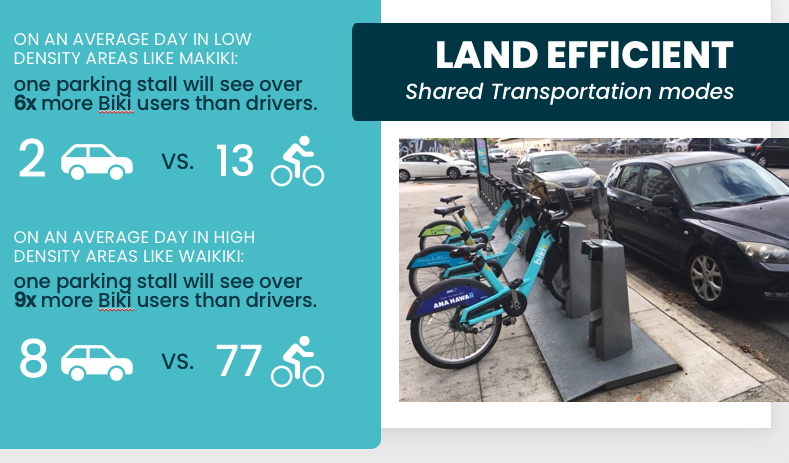 Biki Hawaii tweet media