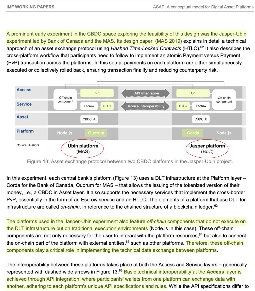 Tokenicer's tweet photo. The IMF released a working paper on digital asset platforms today.

"Technology Fundamentals on Digital Finance" was the focus point of this paper.

As imagined, theres various hints of $QNT in here.

API harmonization's the top priority of FinTech in 2024.

Let's dive deeper⟶

The IMF begins by highlighting the term of digital asset platforms (DAPs) for FinTech innovations.

This paper introduces how DAPs are changing financial infrastructures through the management of tokenized assets and CBDCs.

There were multiple references in this to BIS CBDC projects, such as Sela for access enablers.

As we know, Sela was inspired by the API architecture of Project Rosalind.

As we can see above, both Singapore's Ubin & Canada's Jasper is here in the paper.

We've previously covered how both Jasper & Ubin utilize API gateways.

Below are some examples taken out of Jasper & Ubin's whitepapers across various progress points

Not only do API Gateways seem to be a focal point for these 2 CBDCs, but even the direct mention of Hash Time Locked Contract...Exactly like Overledger!

More importantly this is of course the exact framework that SATP utilizes in their standards.

The paper also mentions an DLT version fo TCP/IP... Once again exactly like SATP as they're now an IETF working group.

Previously the IMF had already referenced the use of API gateways & even it's support of the BIS Unified Ledger.

Once again in the access layer we can see they once again mention API Gateways in conjunction with other interoperability solutions for access.

Given the IMF's collaborative work with the BIS, this cooperation in standards agreement is no surprise.

From the G20's push for API standards, to the BIS Unified Ledger & now the IMF's Digital Asset Platforms.

It really seems like the world of finance is putting the API standards by Quant at the top of priority for 2024.