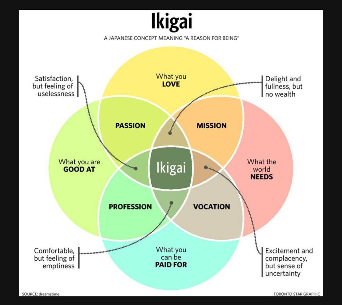 omandalpha's tweet photo. @ZssBecker This is a great summary and I fully resonate. Thanks for the reminder. https://t.co/91j7XmWeZG