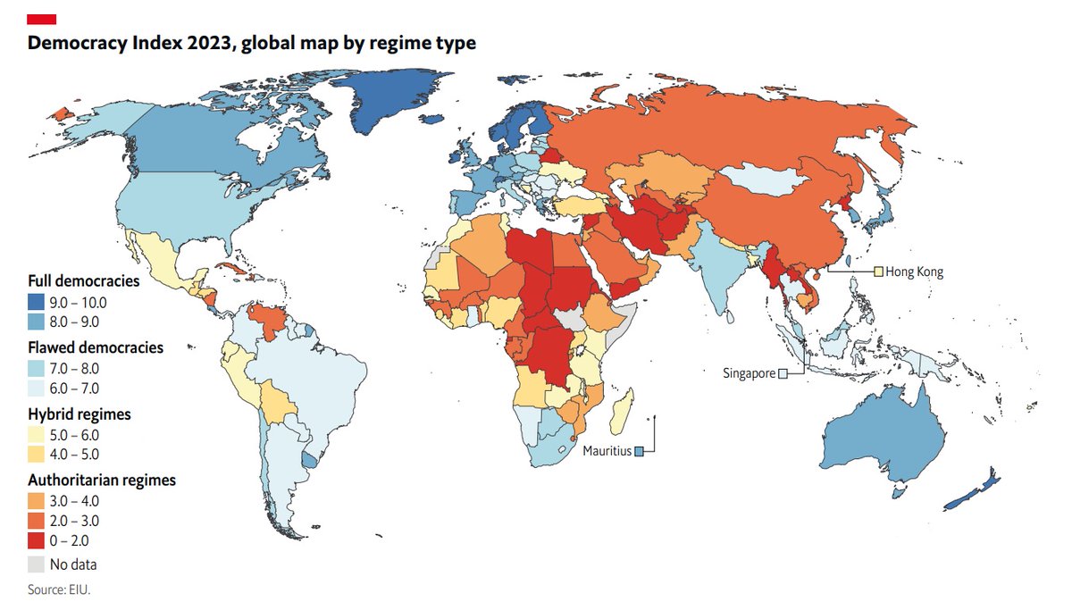 ThaiEnquirer's tweet photo. Thailand's ranking on the Economist Intelligence Unit's Democracy Index dropped to 63rd out of 167 countries and territories in 2023, compared to 55th in 2022, primarily due to military influence in politics.

Thailand's score in the 2023 ranking was 6.35 points, a decline from 6.67 points in 2022. The index operates on a 0 to 10 scale, ranging from full democracies (scores greater than 8) to authoritarian regimes (scores less than or equal to 4). Despite the drop, Thailand is still classified as a flawed democracy, falling within the range of scores greater than 6 and less than or equal to 8.

In the Asia and Australasia region, there are five full democracies, including three from Asia (Japan, South Korea, and Taiwan), along with Australia and New Zealand. Nondemocratic regimes constitute 13 out of the 28 countries in the region. Unfortunately, the region is experiencing a deteriorating trend in democratic governance, with the average score falling from 5.46 in 2022 to 5.41 in 2023.

The EIU highlighted the significant political influence of the military in Thailand, stating that elections are far from being free, fair, or competitive. It pointed out that although the Move Forward Party secured the most votes in the 2023 election, the "military’s sway in parliament" prevented the endorsement of the MFP’s leader as the prime minister.

According to the EIU, "the rules regarding the democratic transfer of power are clearly not established or accepted in Thailand, and the judiciary is not independent," as stated in its reports.

#Thailand #DemocracyIndex2023
