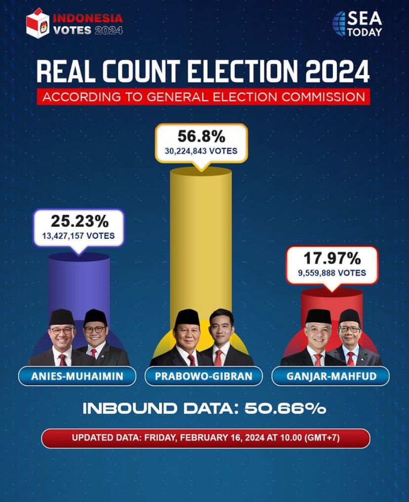 Adit Gurnawijaya tweet media