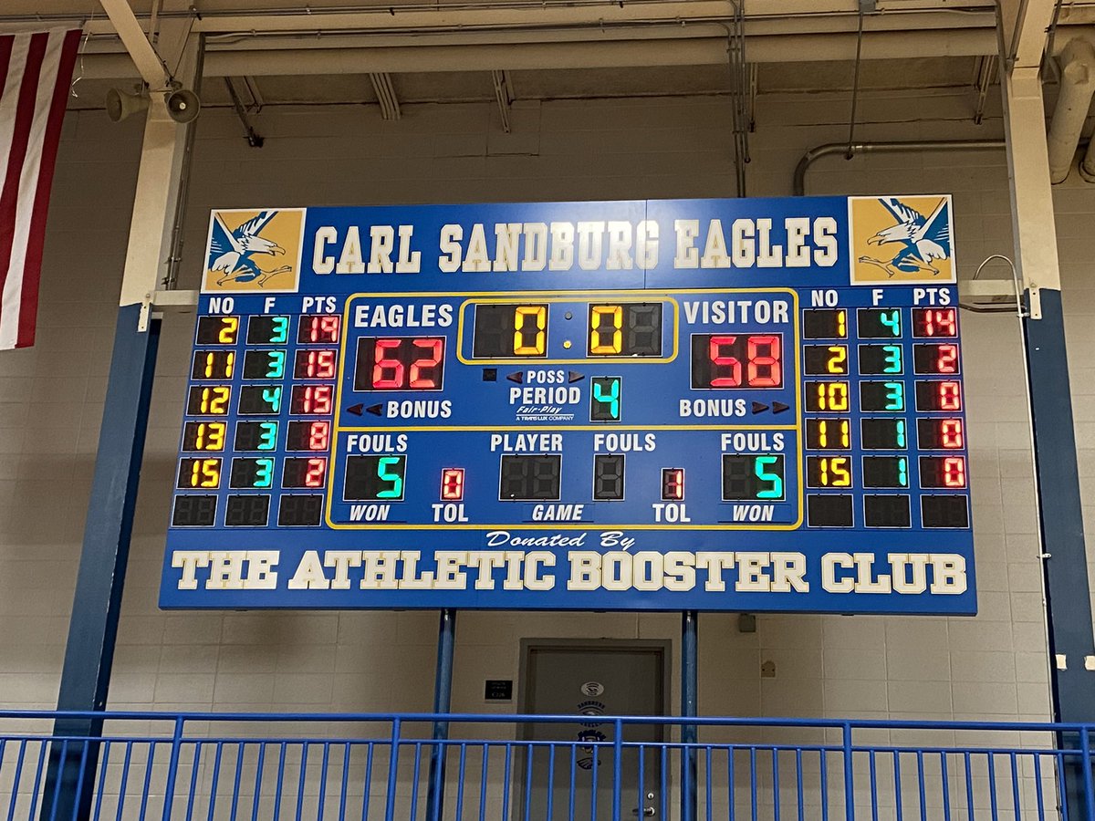 Eagles 62
Romeoville 58

Eagles are REGIONAL CHAMPIONS!!! What a game in an OT thriller! First regional since 2016!

Noor Ali (<a href="/thenoorali/">Noor Ali</a>) huge game w/ 19

Olivia Trunk (<a href="/oliviatrunk/">Olivia Trunk</a>) huge 4th and FT to win 15pts

Zoe Trunk (<a href="/ZoeTrunk19/">Zoe Trunk</a>) big in OT w/ 15

Sectional Tuesday!