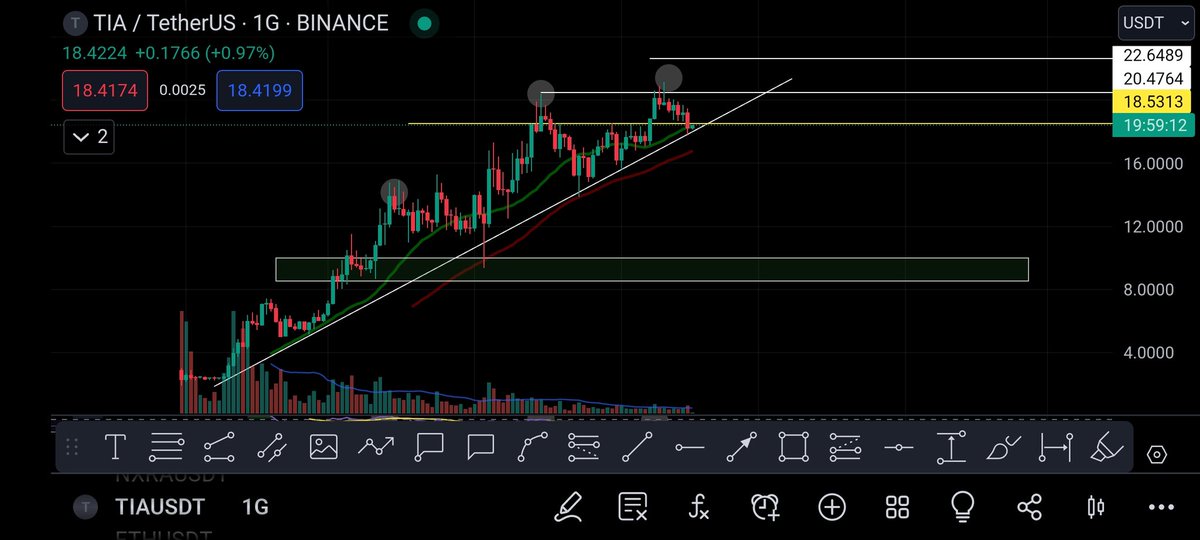 Chartist | Süleyman 💲🦁 tweet media