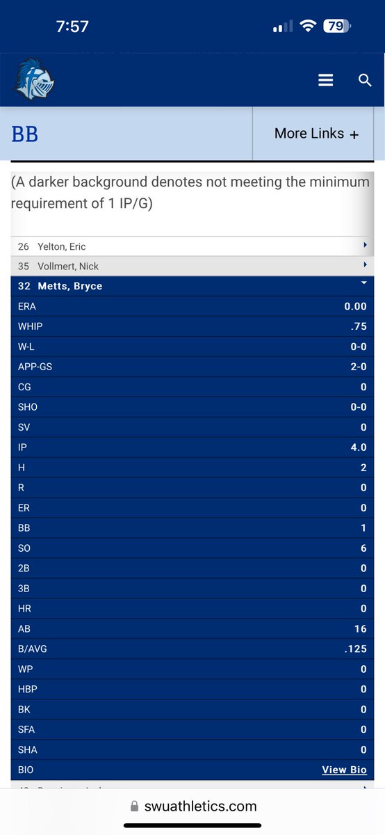 CoachBRoland's tweet photo. Former @WKHSBaseball RHP @bryce_metts off to a strong start this season!! https://t.co/ahHeMkk9VL