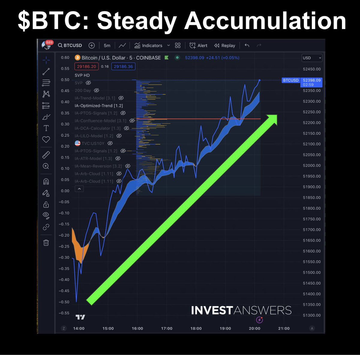 InvestAnswers tweet media