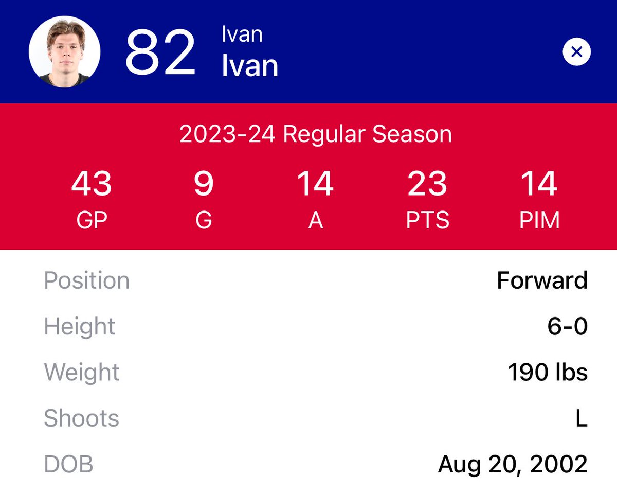 walsha's tweet photo. One of the great mysteries of the last 5 years is how certain players were never drafted by an NHL team. Ivan Ivan has 23 pts as a rookie in the AHL, plays key minutes, is in the PP and has future NHLer all over him. #IvanX2 @OctagonHockey https://t.co/kfckXRvHyT