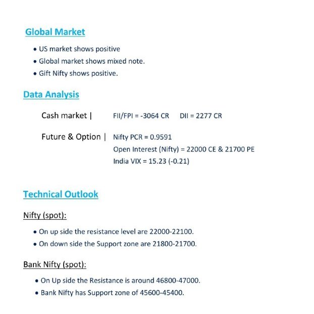 WealthLearn's tweet photo. today market setup 

#StockMarket https://t.co/ShDqaqOo6F