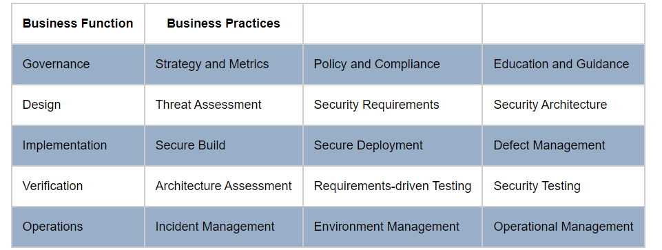 gscoder_008's tweet image. Auditing is not about detecting bugs and vulnerabilities.
To understand more in depth
owasp.org/www-project-de…