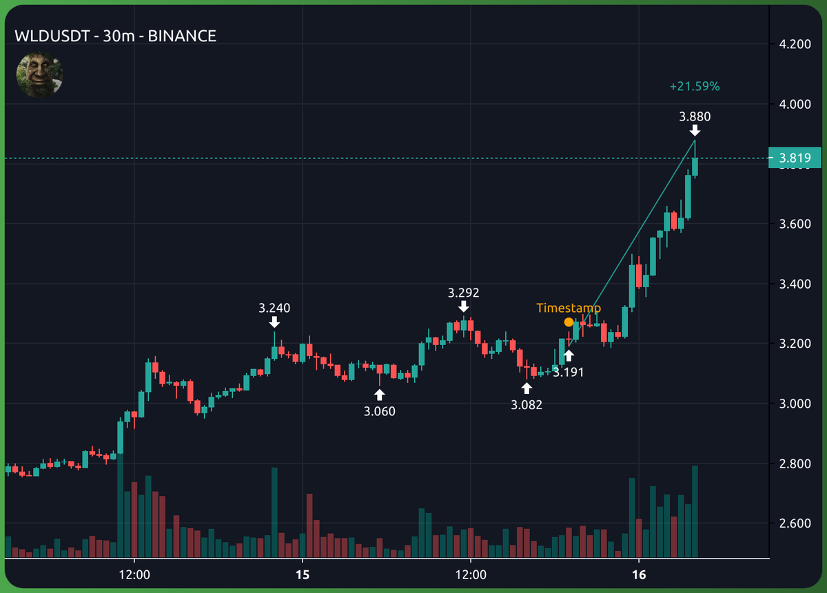 DarkCryptoLord's tweet photo. left curve = best curve

praise sama https://t.co/mf98yETD79