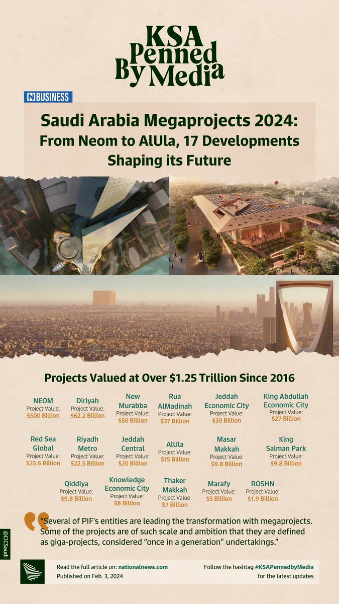From giant cubes to luxury seaside resorts, the list of megaprojects in Saudi Arabia continues to grow.”#KSAPennedbyMedia