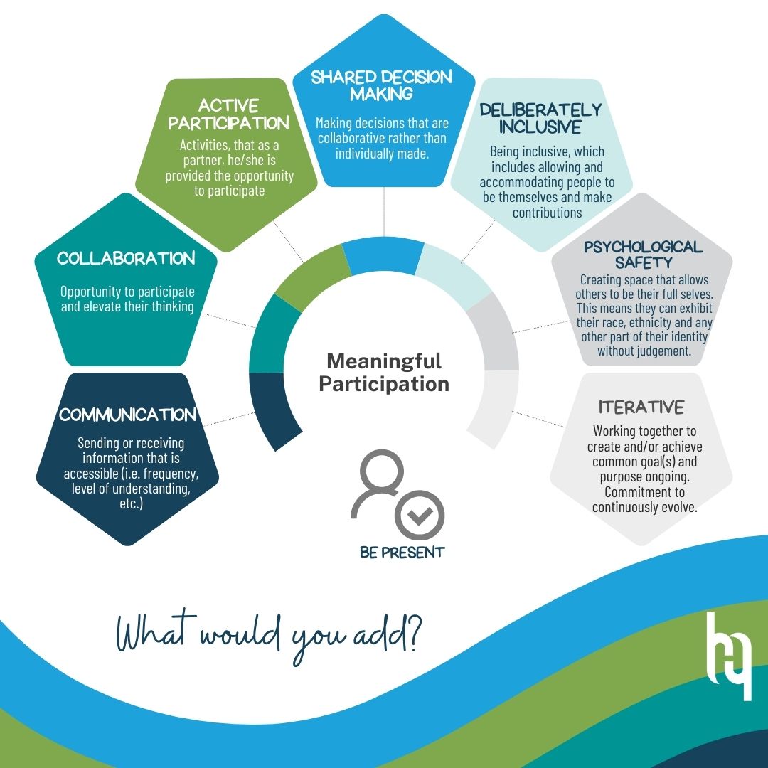 How do you ensure #meaningfulparticipation throughout the #IEP  journey? Checkout some essential components we've put together from our research - what would you add? #BetterTogether <a href="/CCEECA/">CCEE</a>  <a href="/CADeptEd/">CA Department of Education</a> #Parents #Students #Educators
