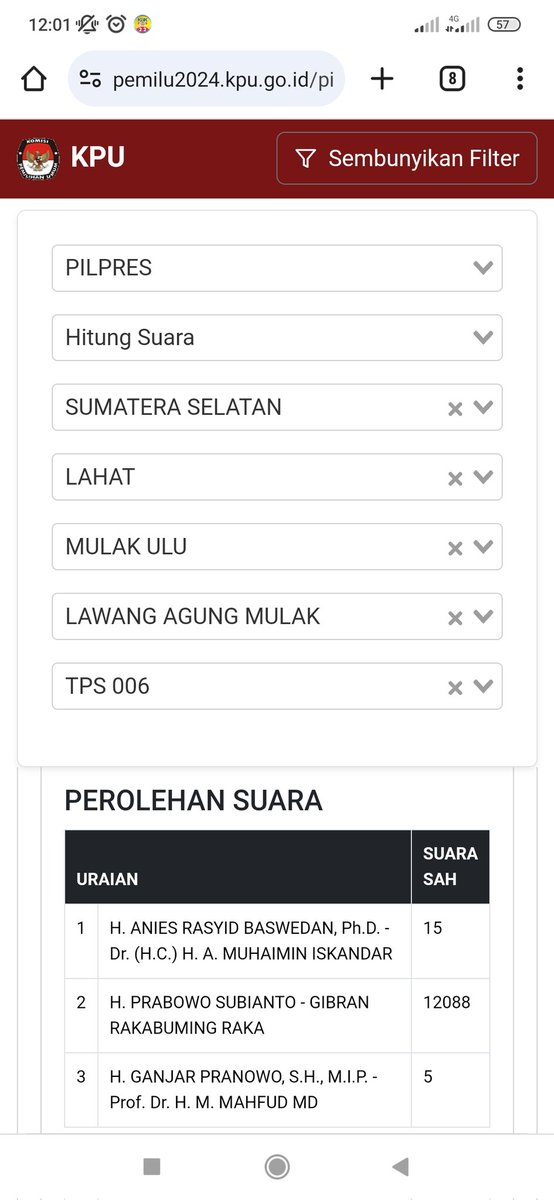 taufikNIC's tweet photo. Real Count Sirekap Bawaslu KPU
Sumatera Selatan > Lahat > Mulak Ulu > Lawang Agung Mulak > TPS 006
Link : https://t.co/uKiTH4OJMr
02 : 12008 yang benar 188
#realcount #Pemilu2024 #DataNgaco https://t.co/01y6Eo4KUx