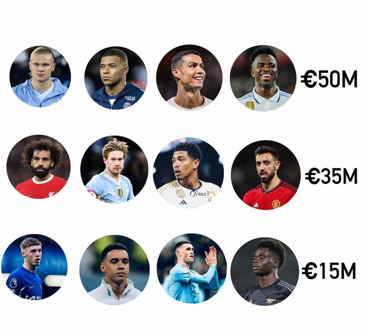 You were given 100m to sign 3 players

Who will you buy? 🤔