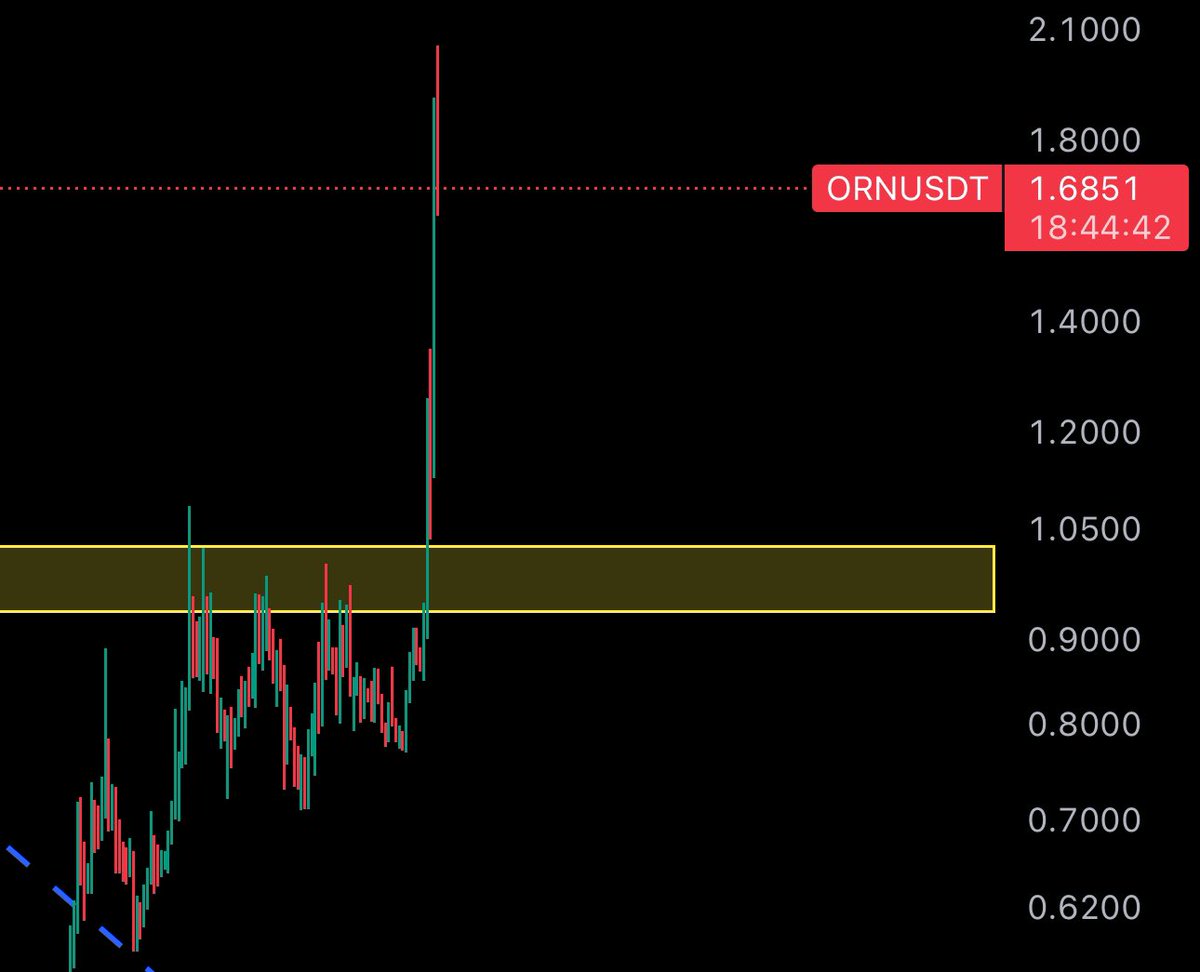 TurkElit's tweet image. Bu ara ORN çok konuşuluyor. Güzelde fiyatladı. Bir süredir takibimdeydi

ORN nedir? Web3&apos;teki likidite parçalanmasını gidermek için kurulan merkeziyetsiz bir platform. 

Dikkat edin bu ara merkeziyetsiz platform coinleri pumplıyor. 

Fiyatı çok konuşulmasından dolayı pumpladı.…